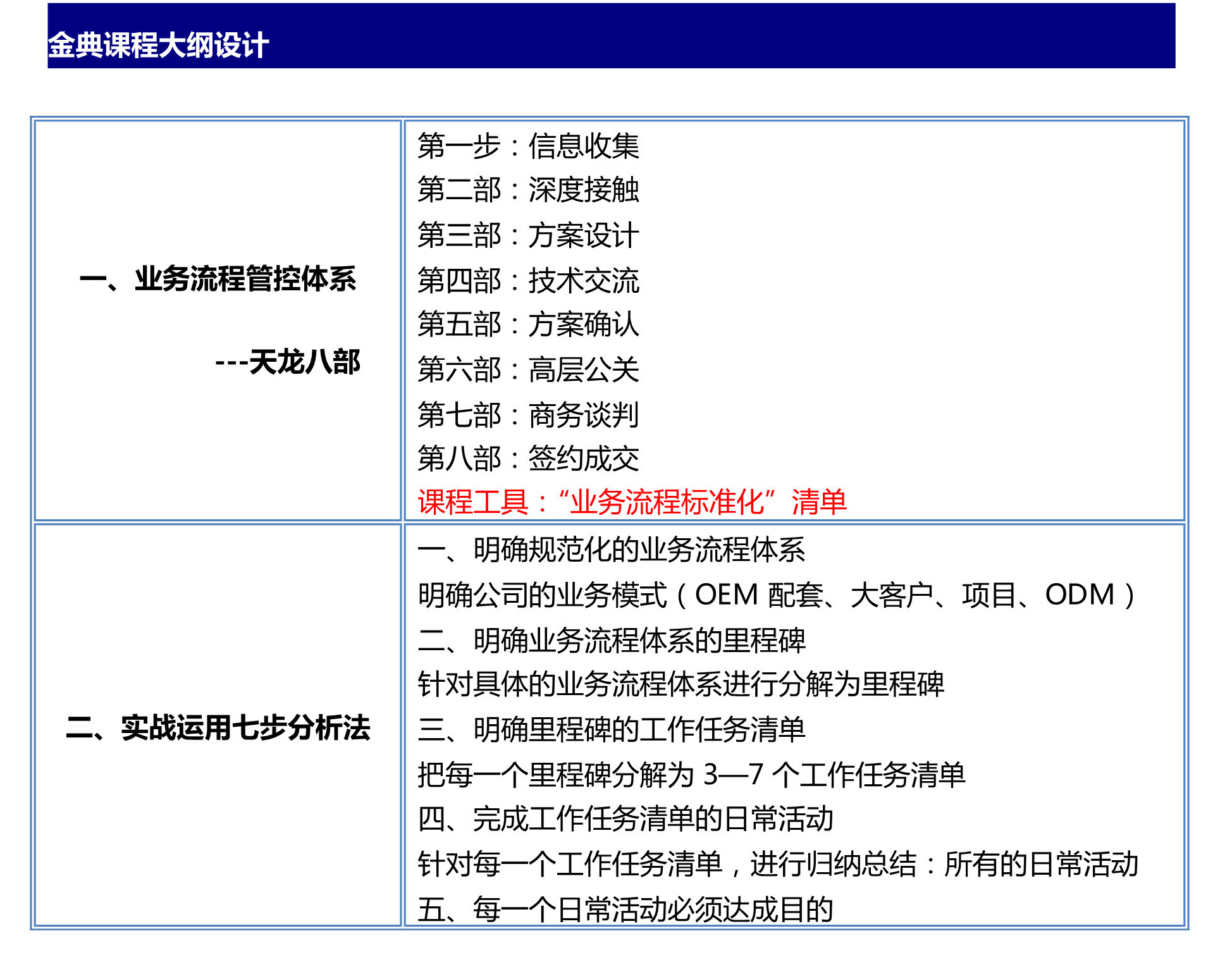 經典課程大綱 經典課程大綱