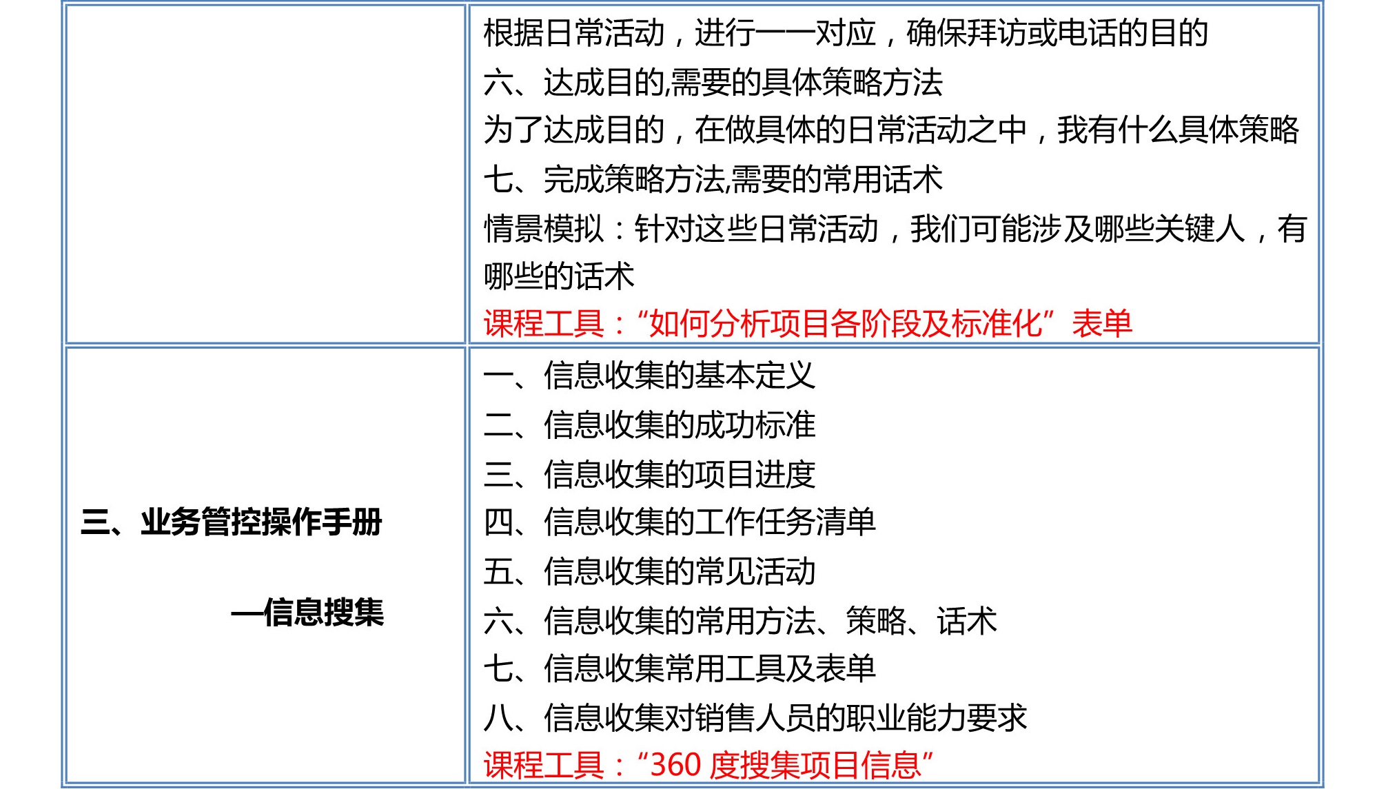 業務管控手冊 業務管控手冊